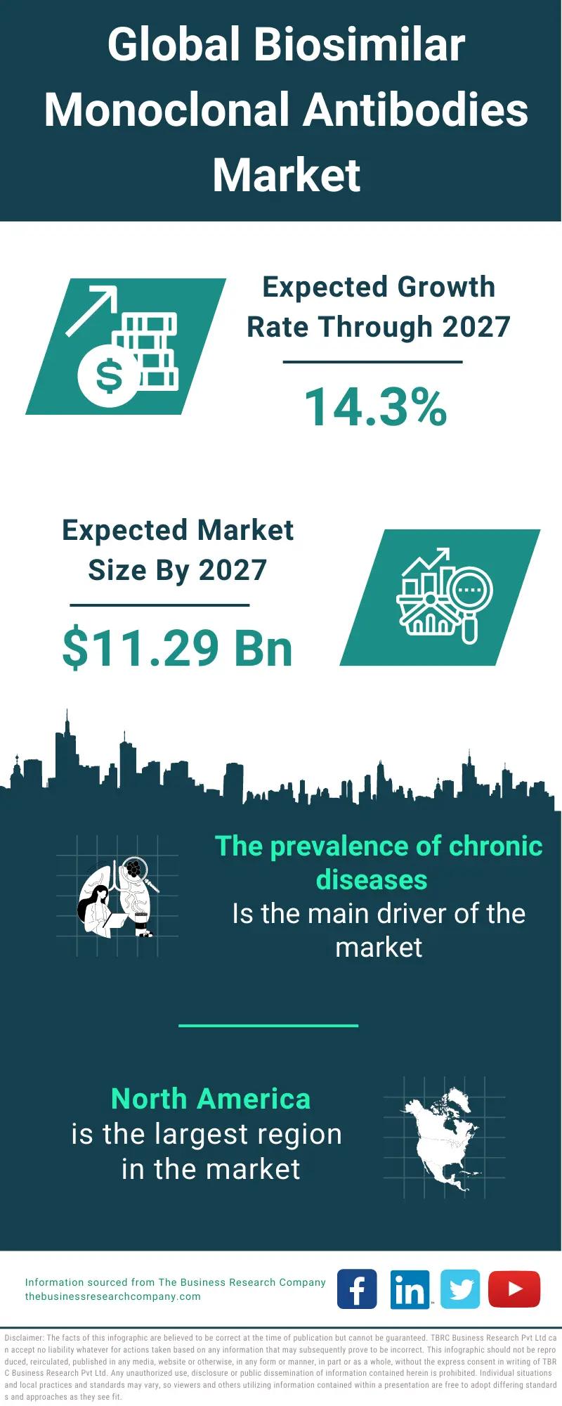 Biosimilar Monoclonal Antibodies Market