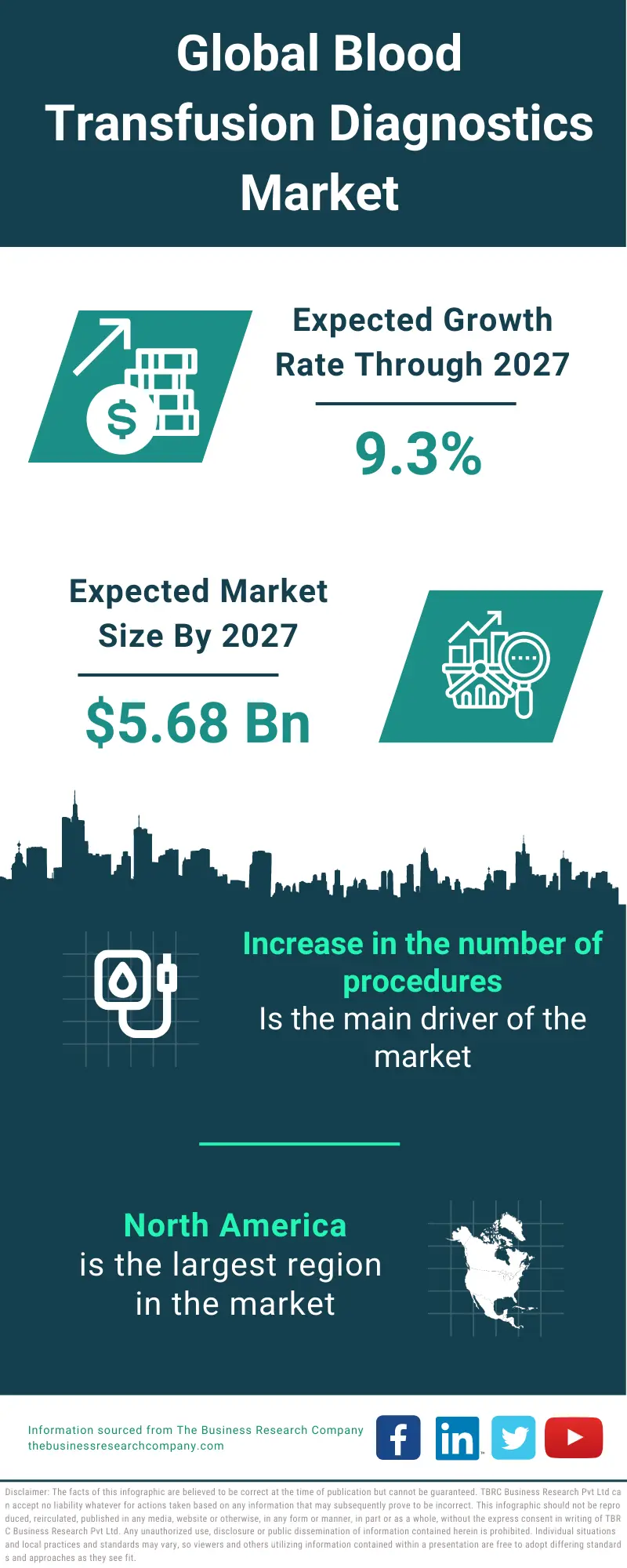 Blood Transfusion Diagnostics Market