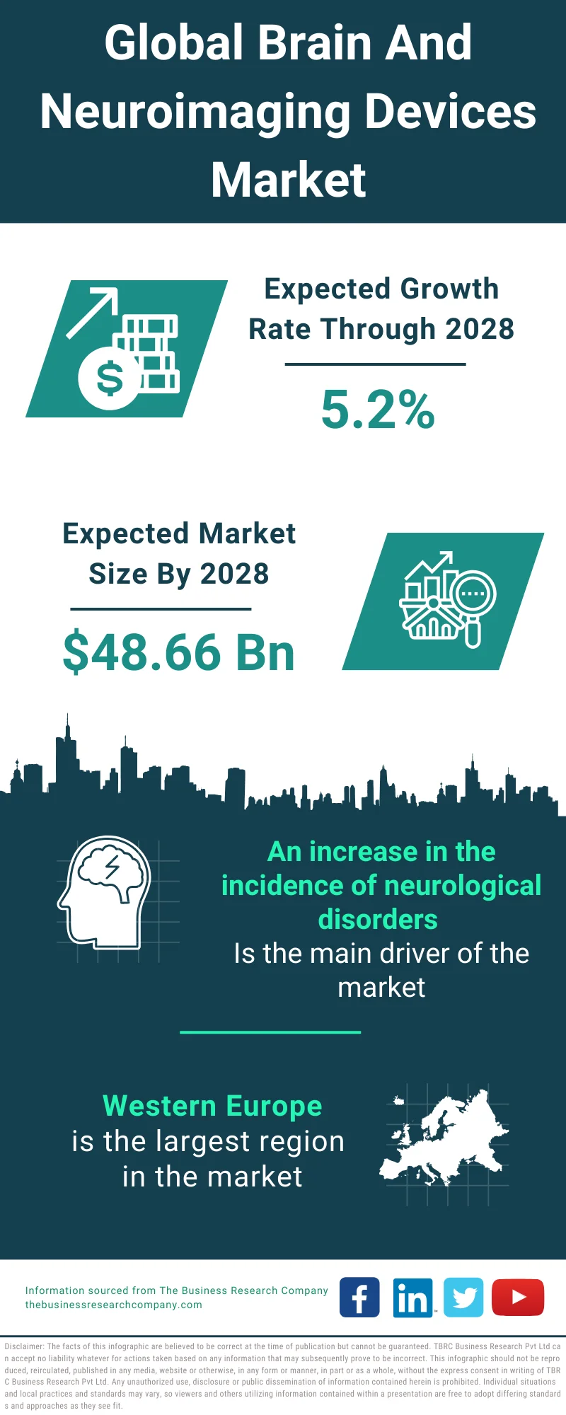 Brain And Neuroimaging Devices Market