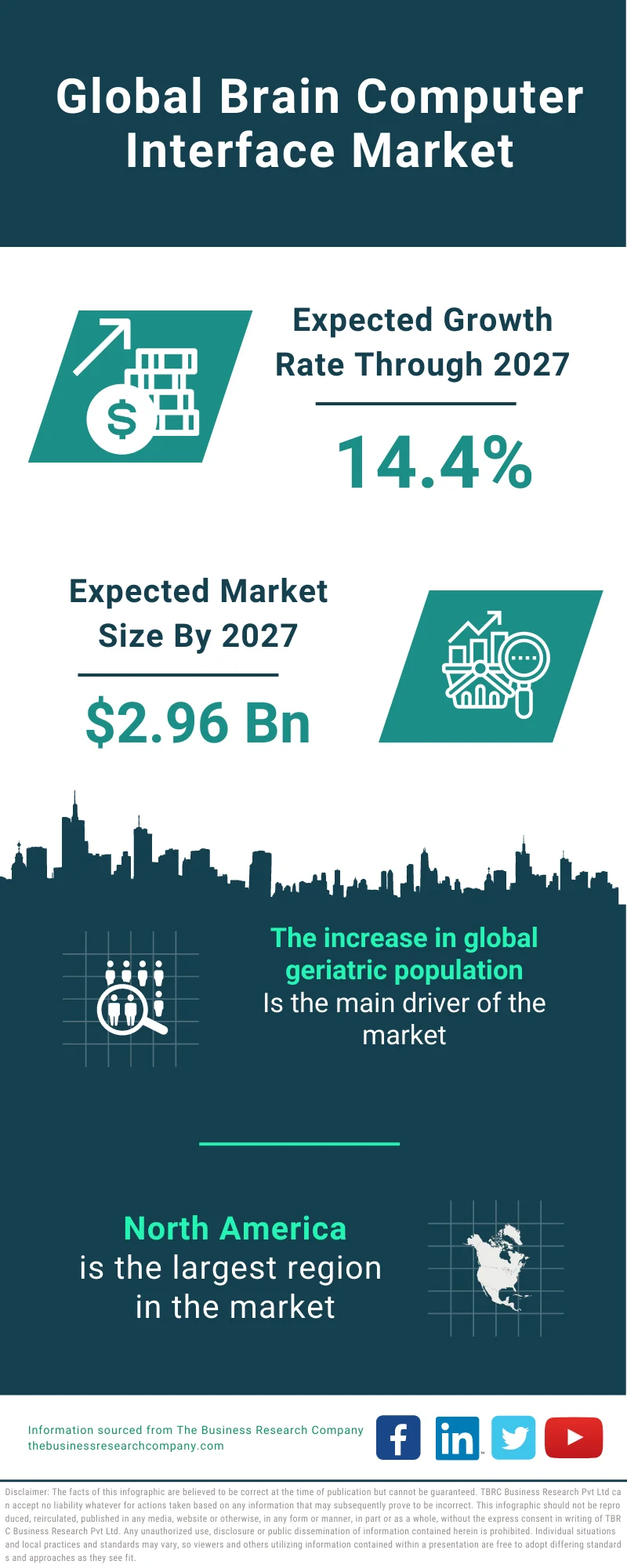 Brain Computer Interface Market