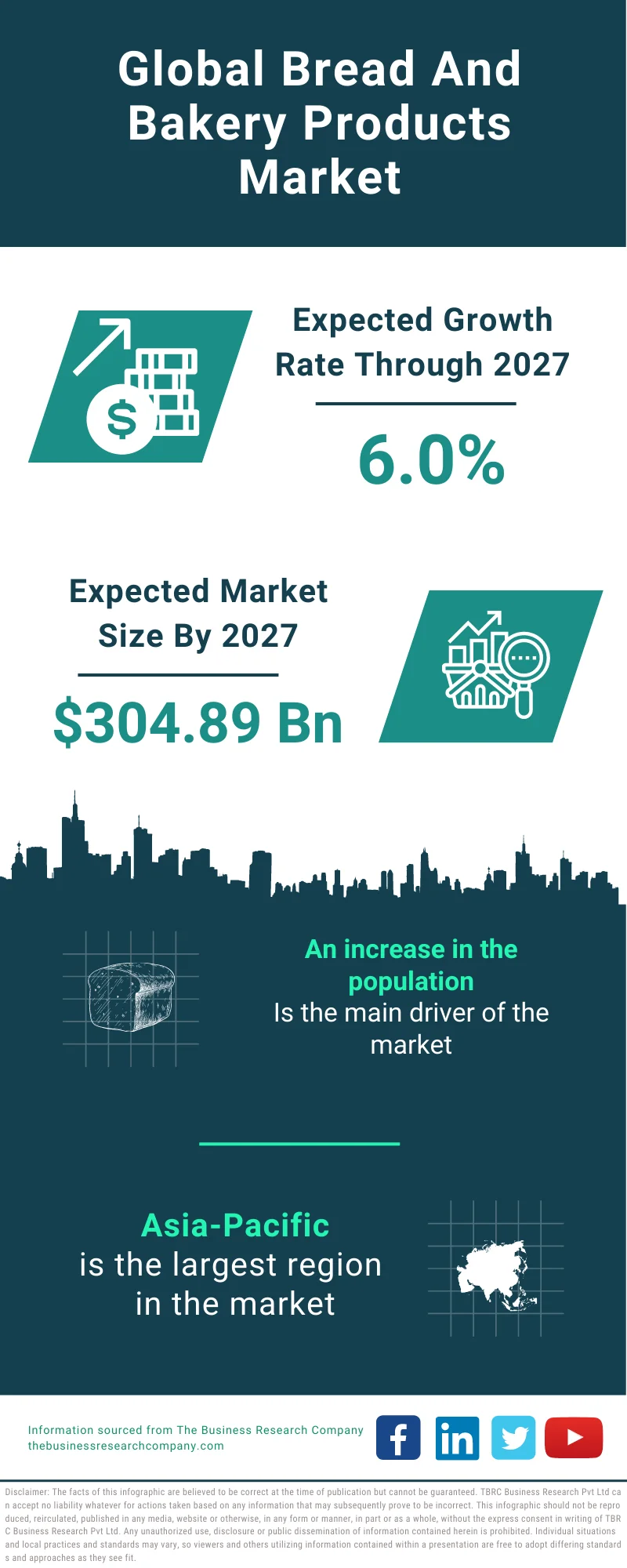 Bread And Bakery Products Market