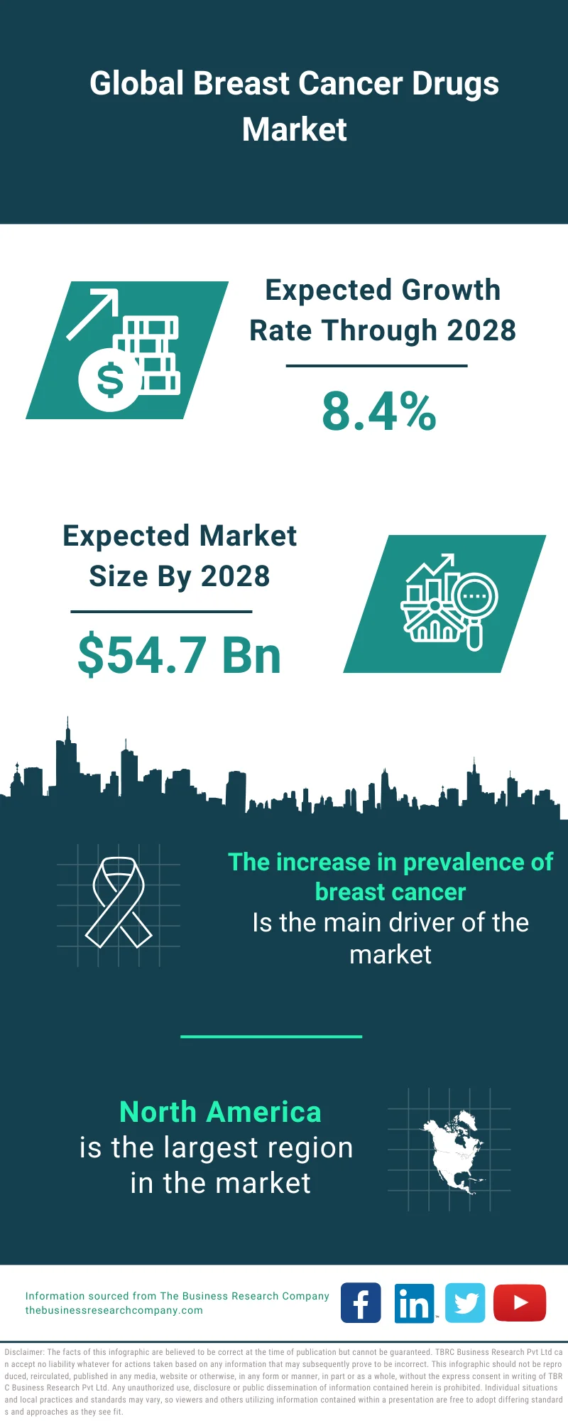 Breast Cancer Drugs Market