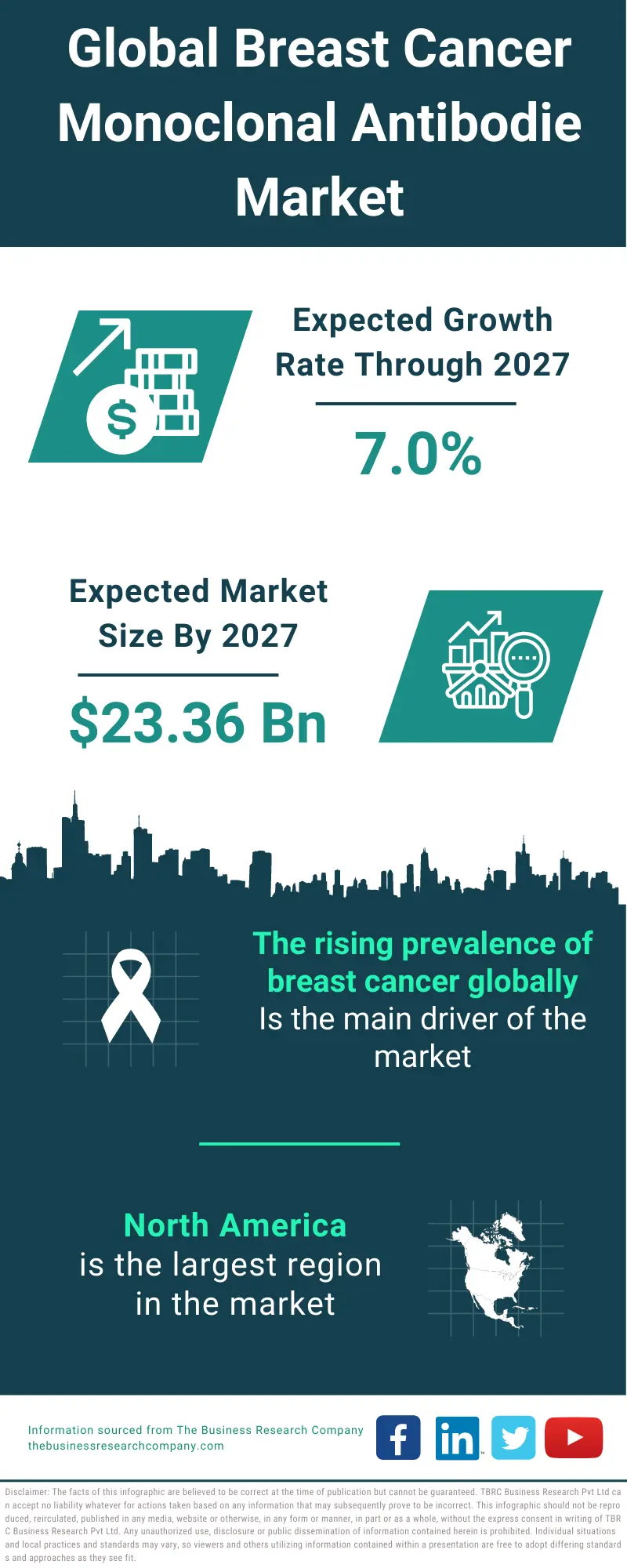 Breast Cancer Monoclonal Antibodies Market