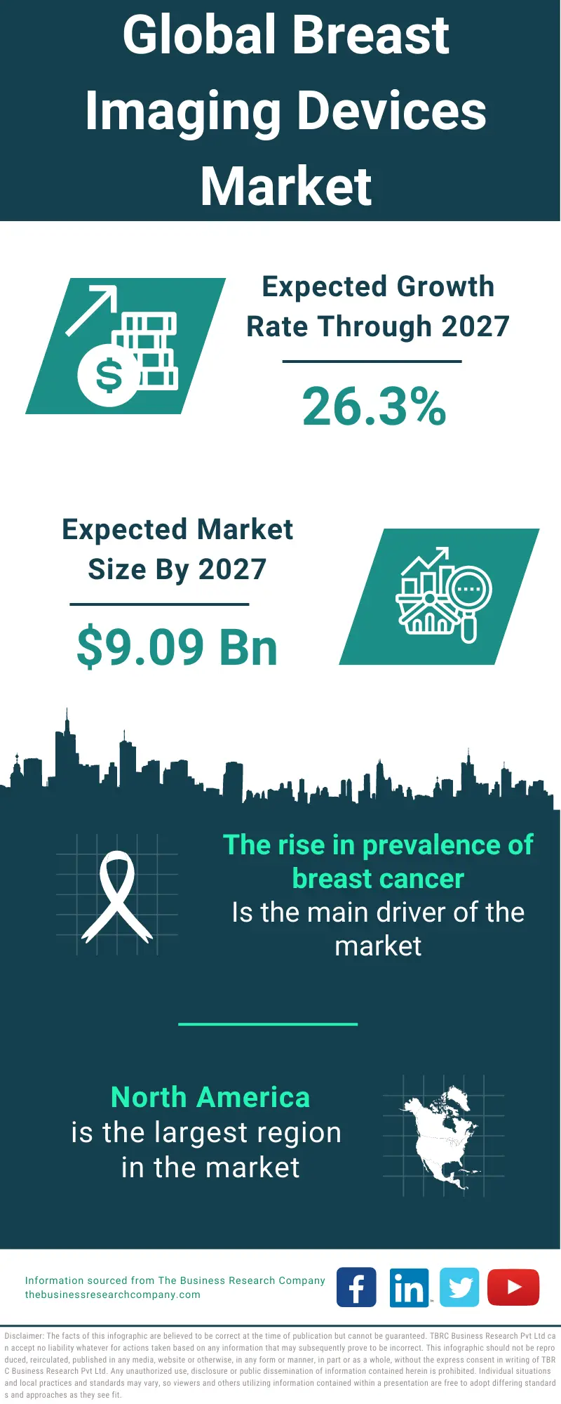 Breast Imaging Devices Market