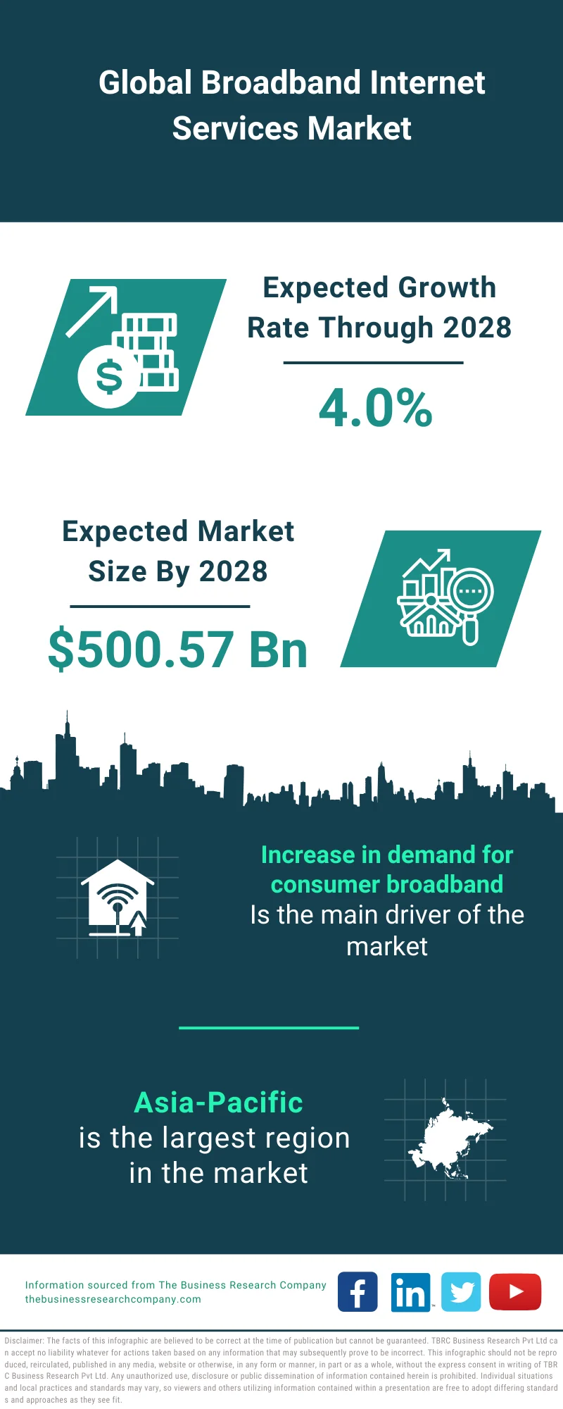 Broadband Internet Services Market