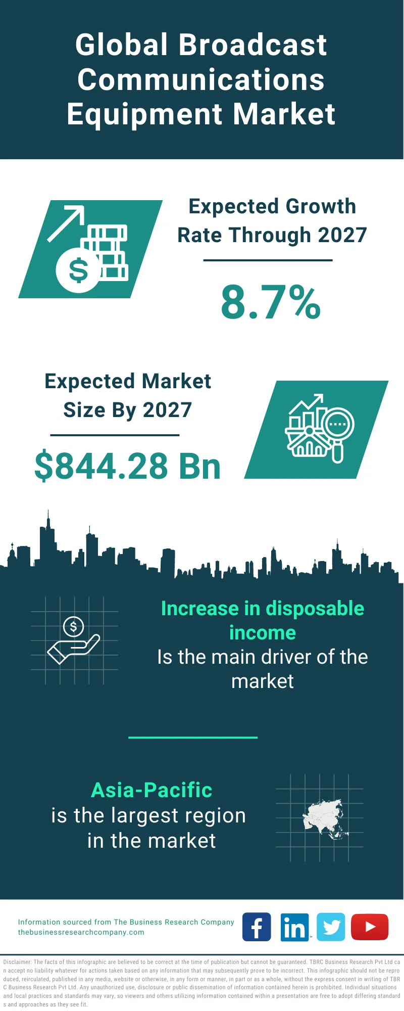 Broadcast Communications Equipment Market