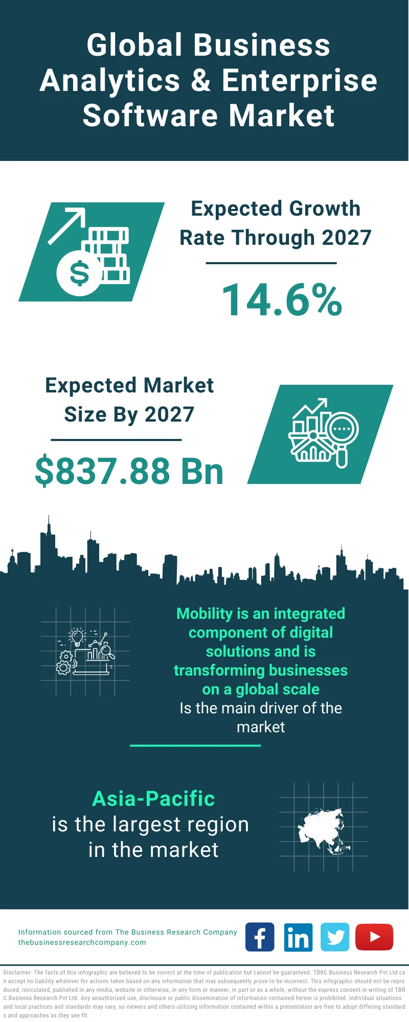 Business Analytics & Enterprise Software Market