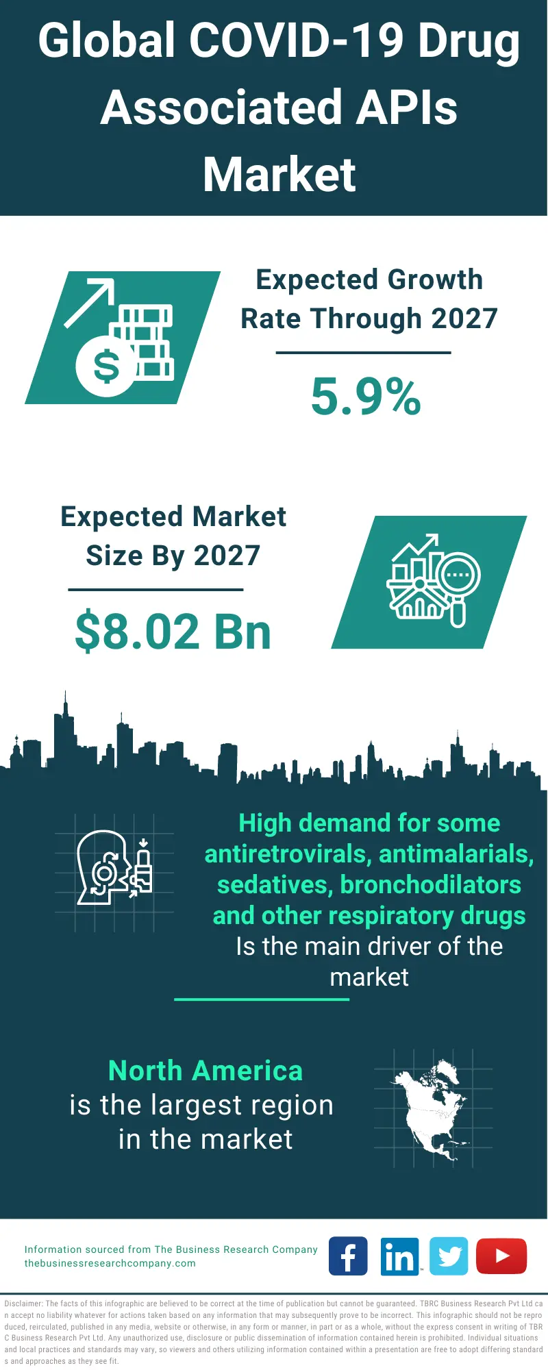 COVID-19 Drug Associated APIs Market