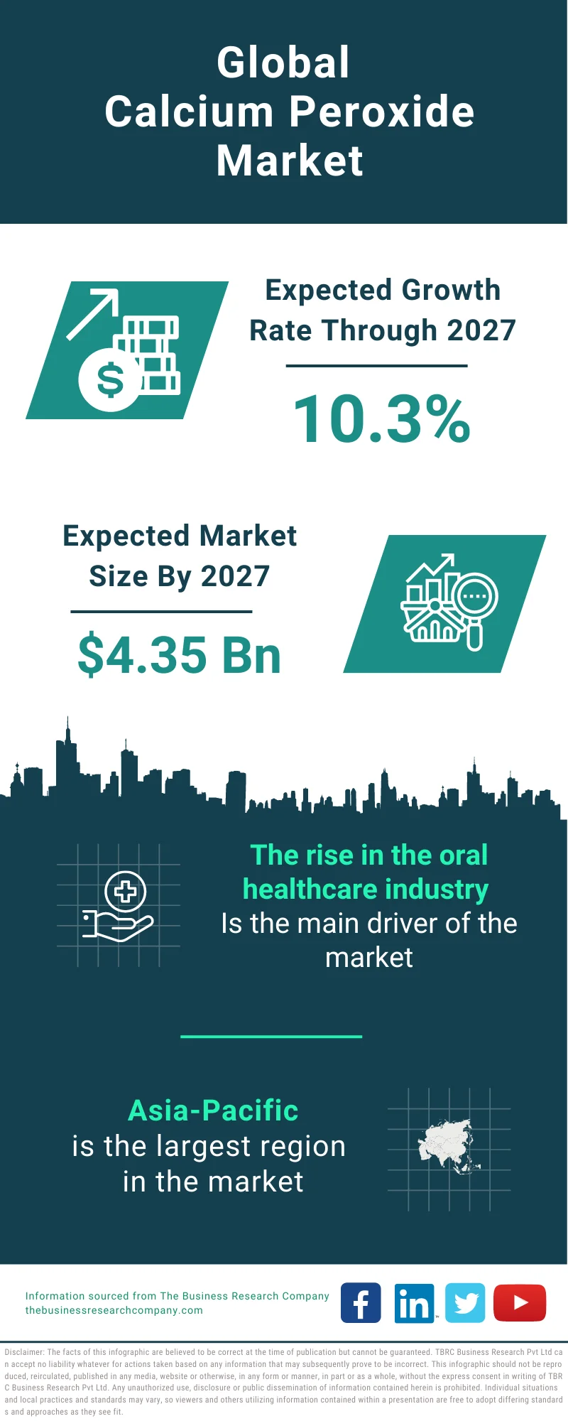 Calcium Peroxide Market