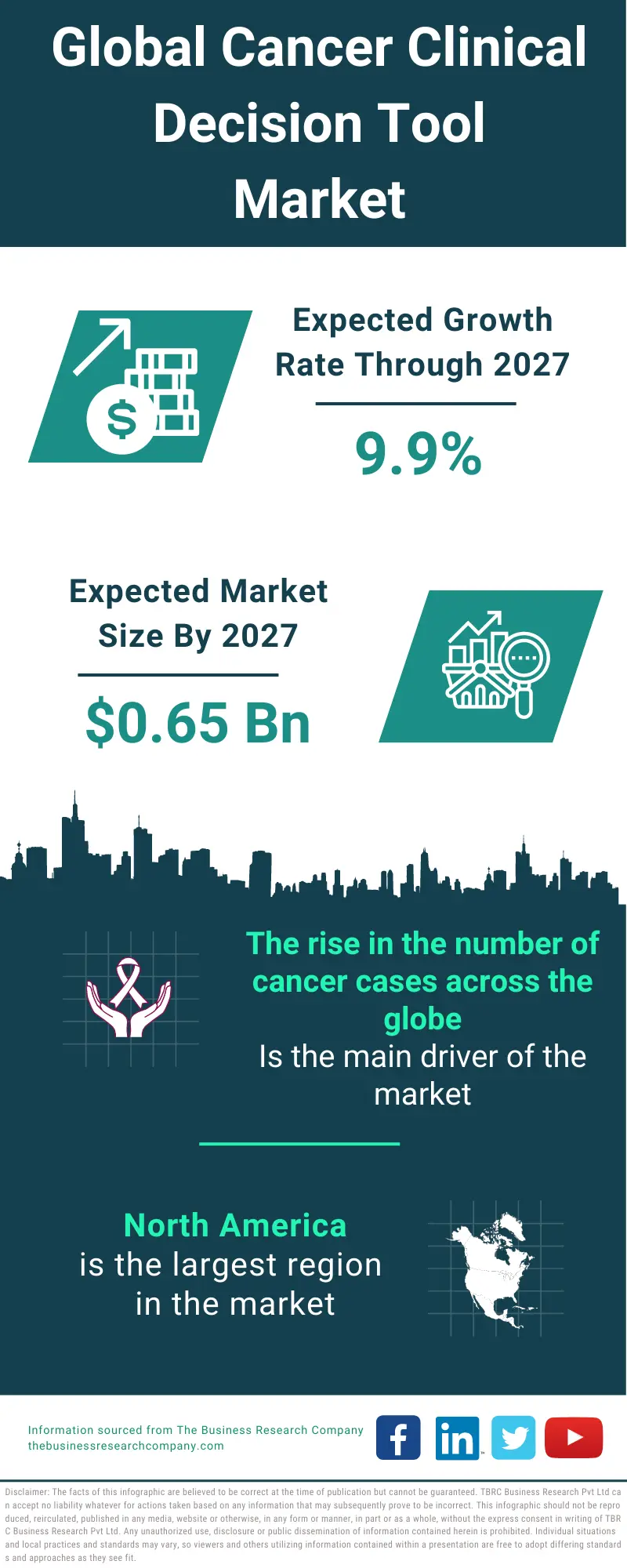 Cancer Clinical Decision Tools Market