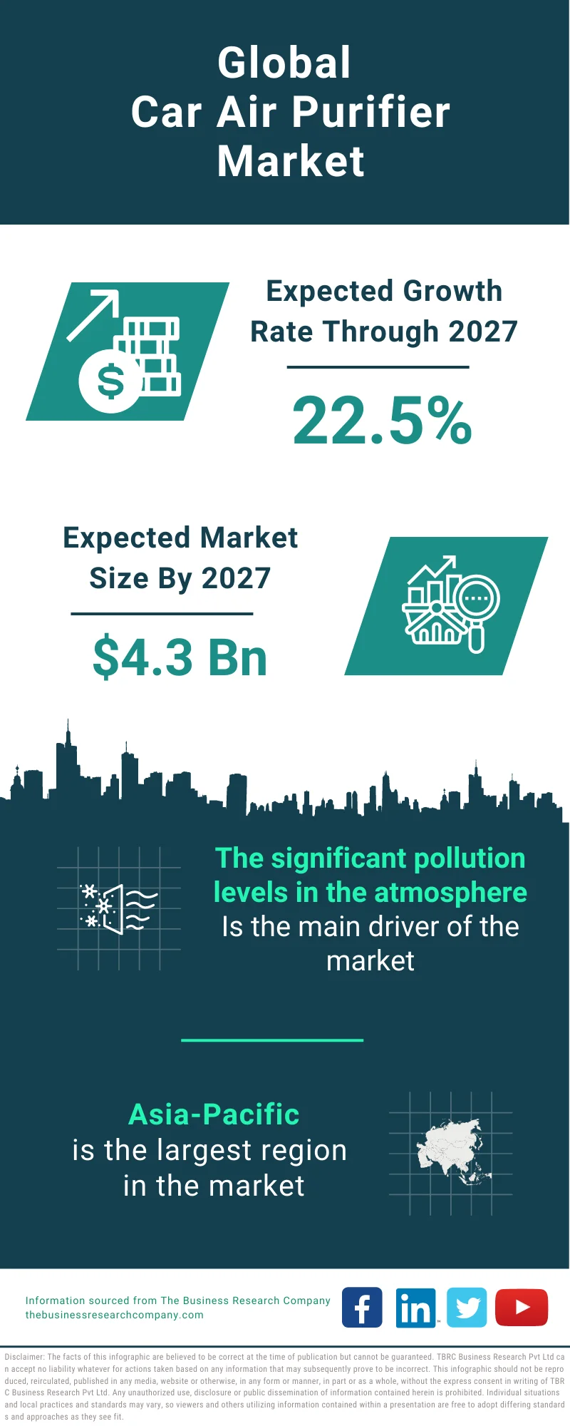 Car Air Purifier Market