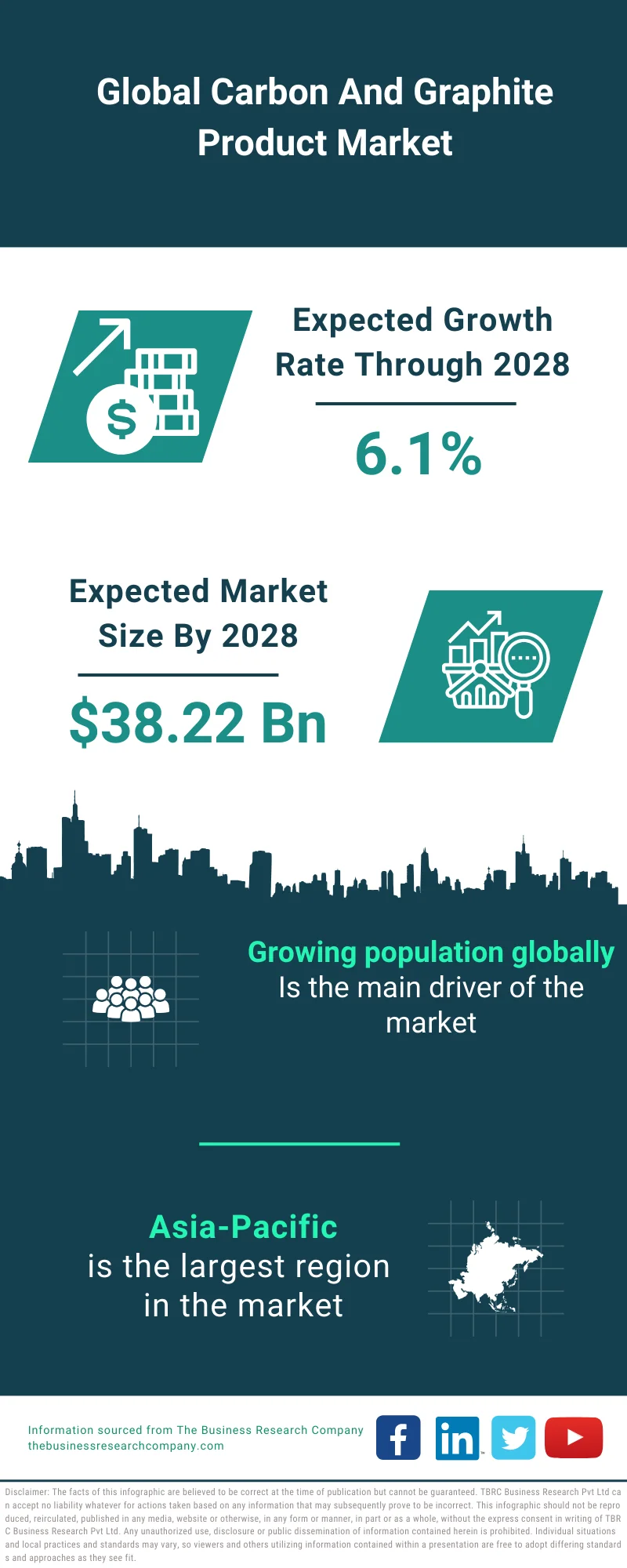 Carbon And Graphite Product Market