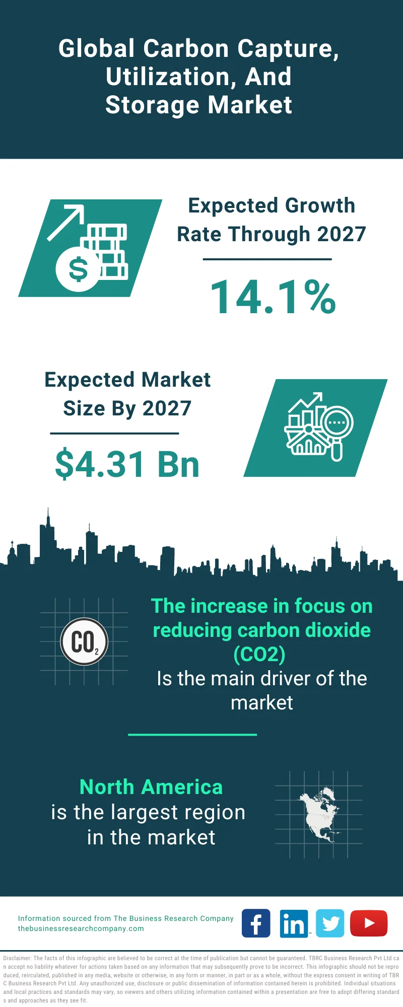 Carbon Capture, Utilization, And Storage Market