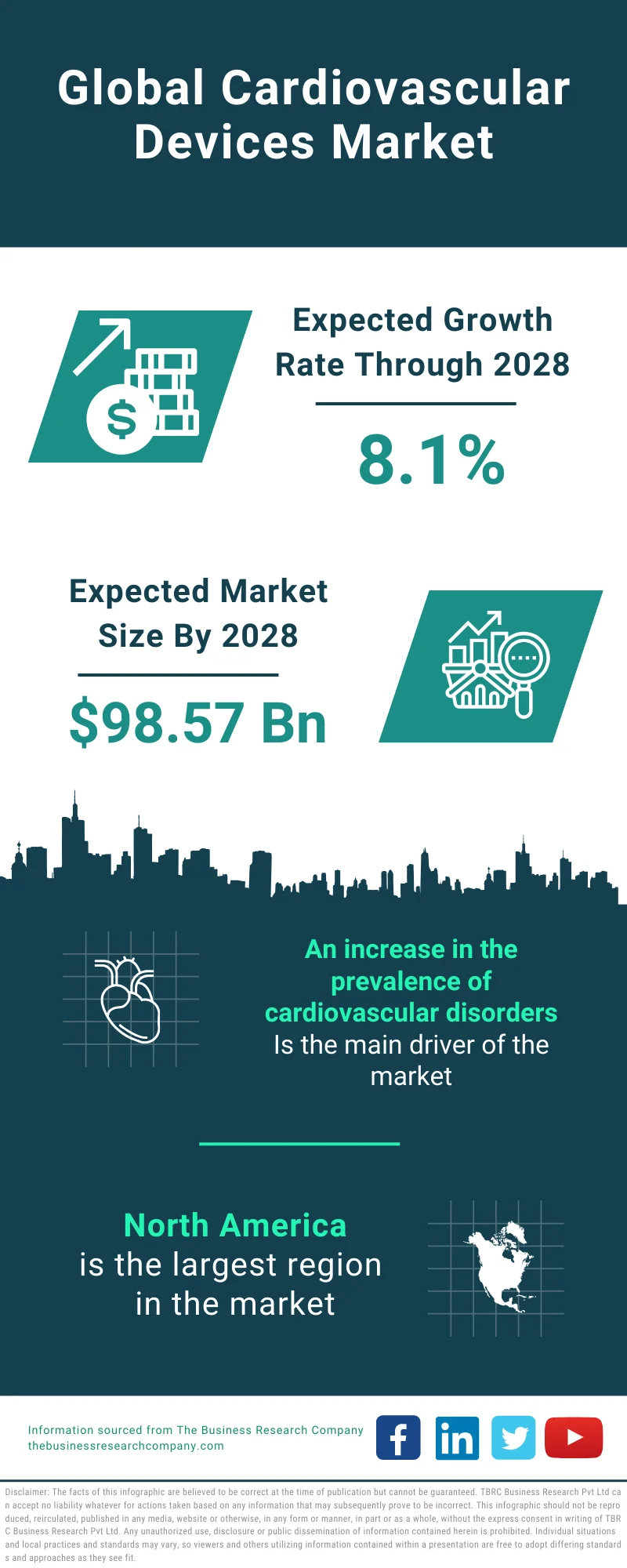 Cardiovascular Devices Market