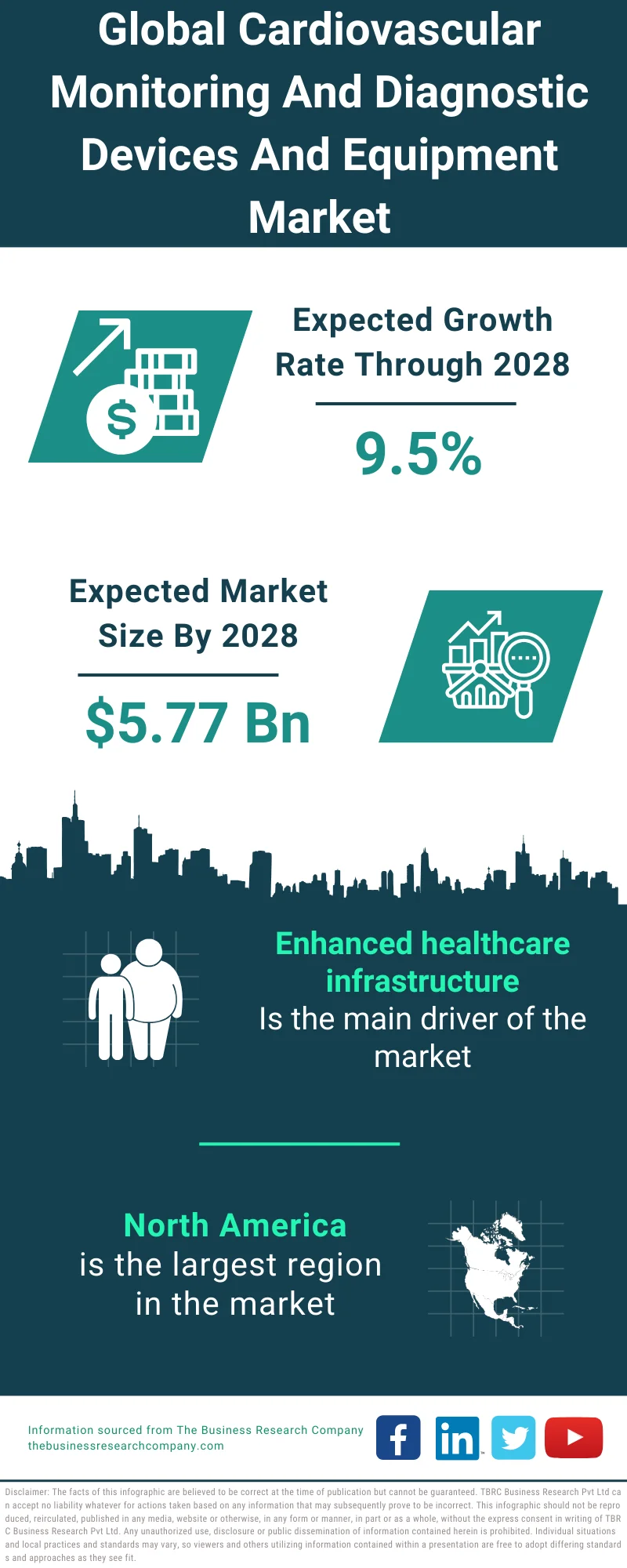 Cardiovascular Monitoring And Diagnostic Devices And Equipment Market