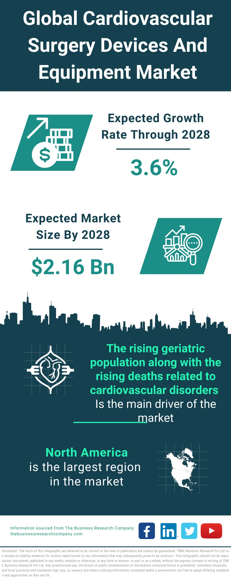 Cardiovascular Surgery Devices And Equipment Market