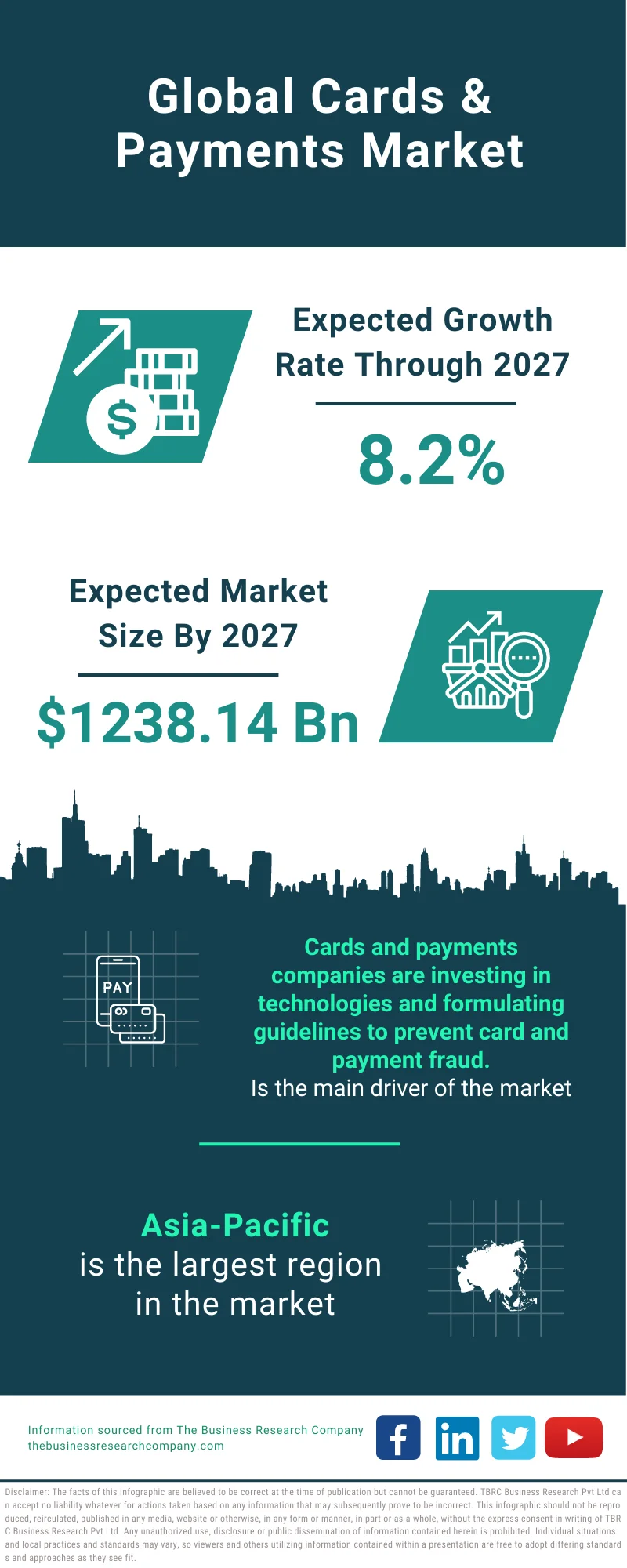 Cards & Payments Market