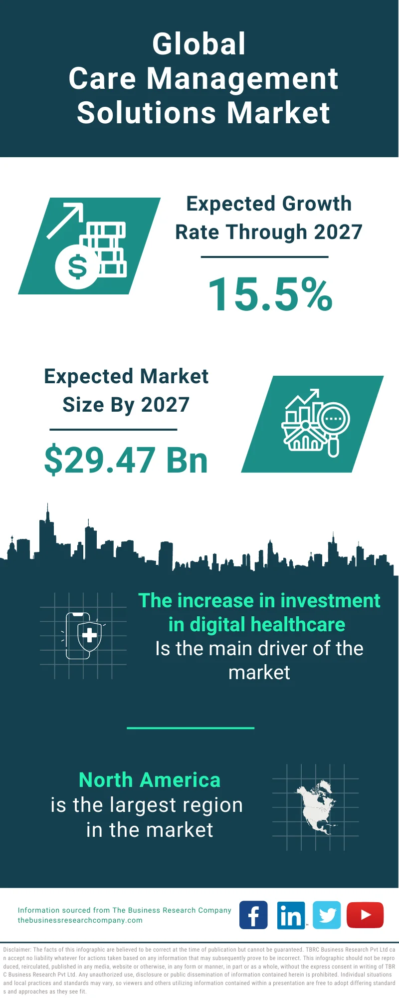 Care Management Solutions Market