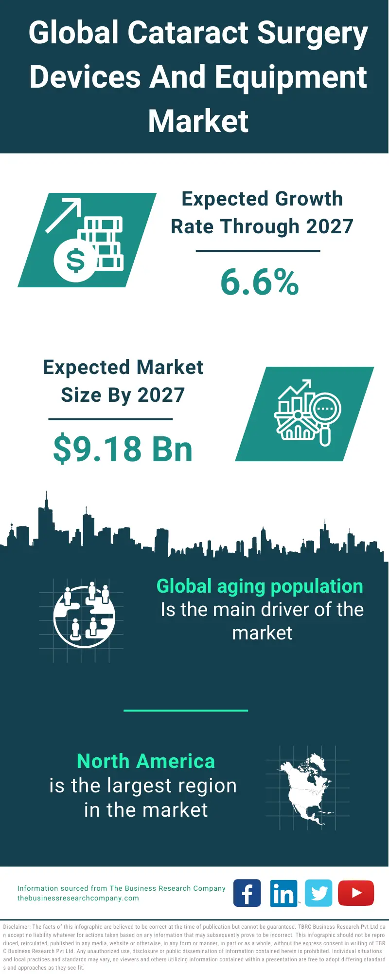 Cataract Surgery Devices And Equipment Market