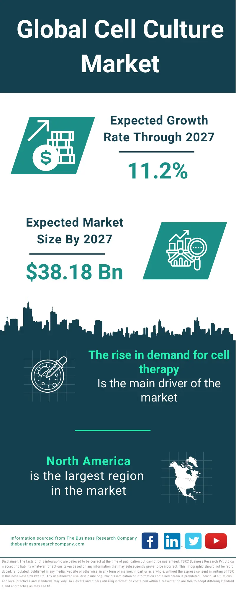 Cell Culture Market