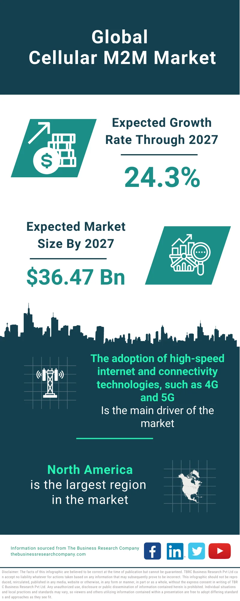 Cellular M2M Market