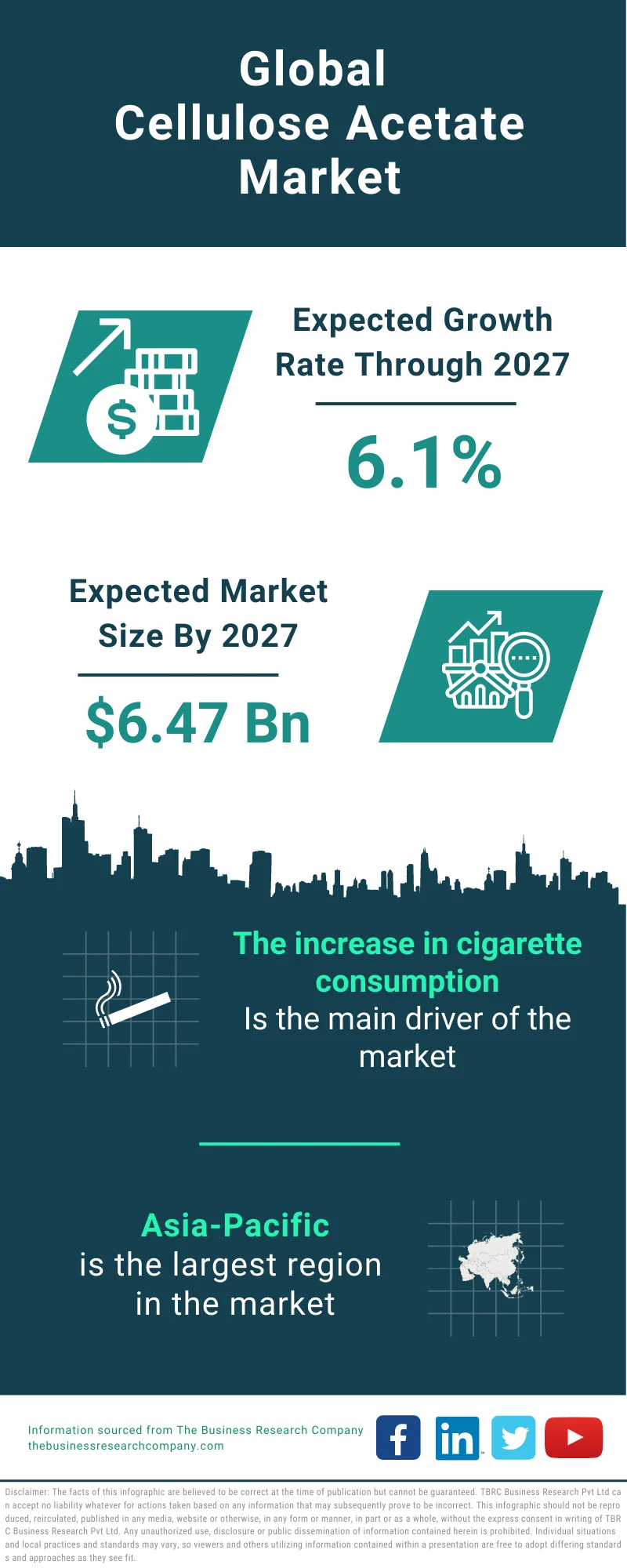 Cellulose Acetate Market