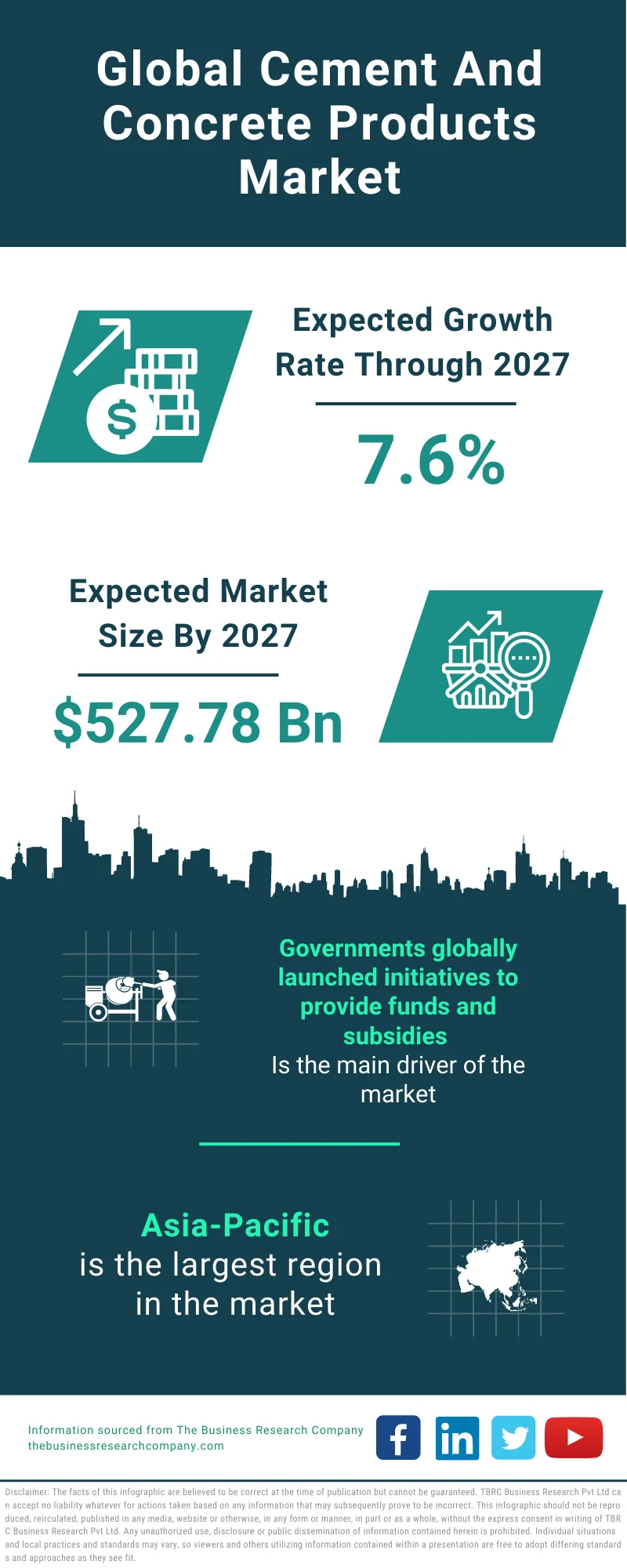 Cement And Concrete Products Market