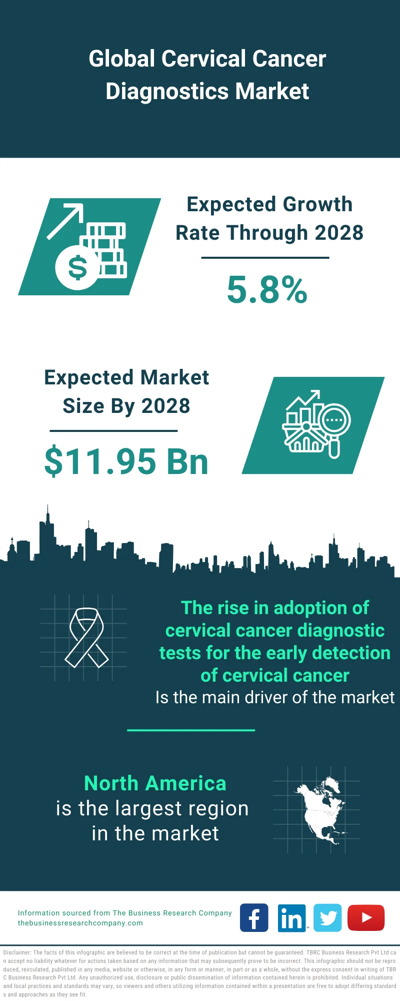 Cervical Cancer Diagnostics Market