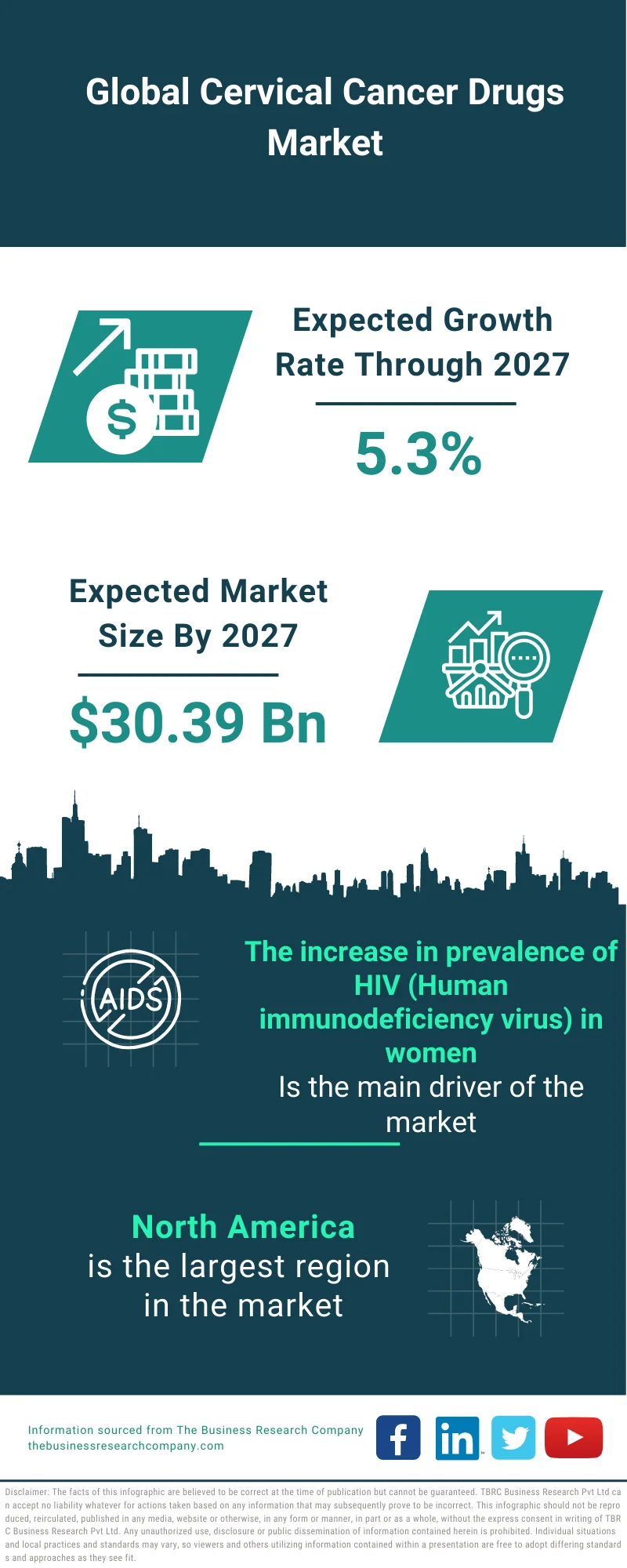 Cervical Cancer Drugs Market