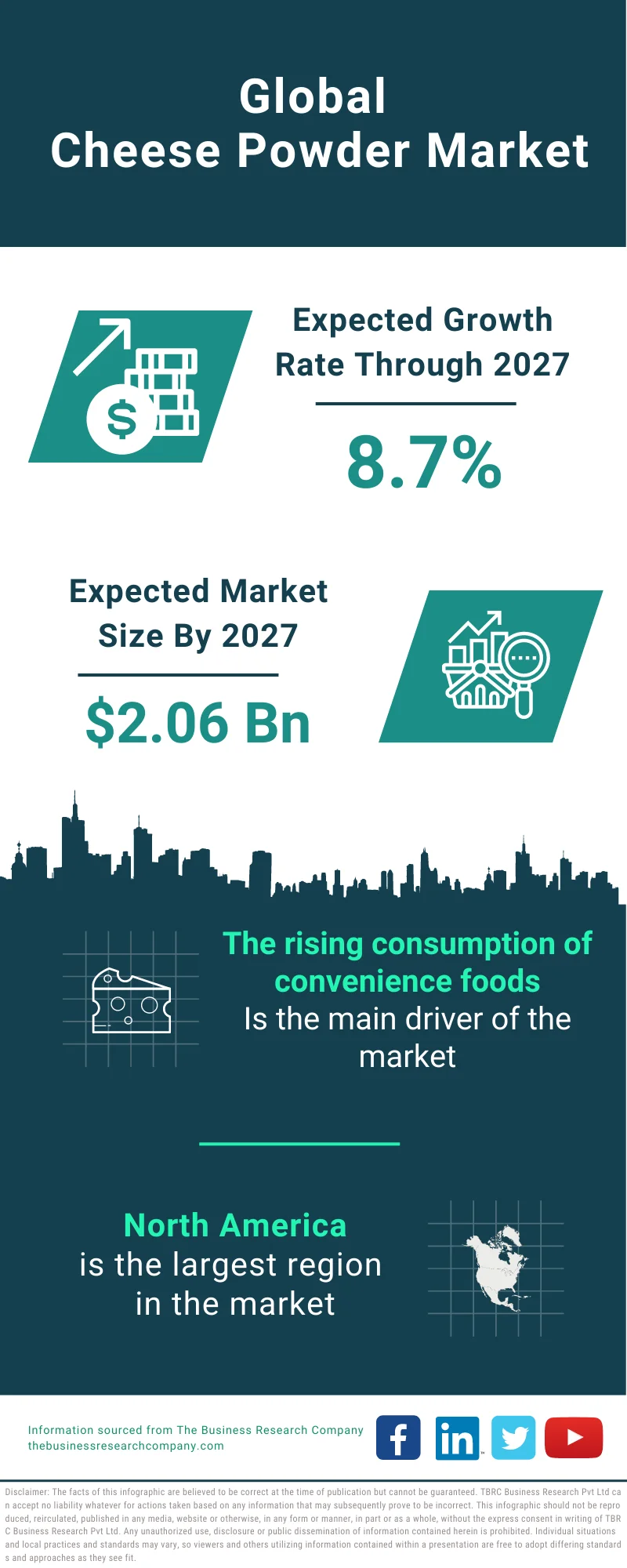 Cheese Powder Market