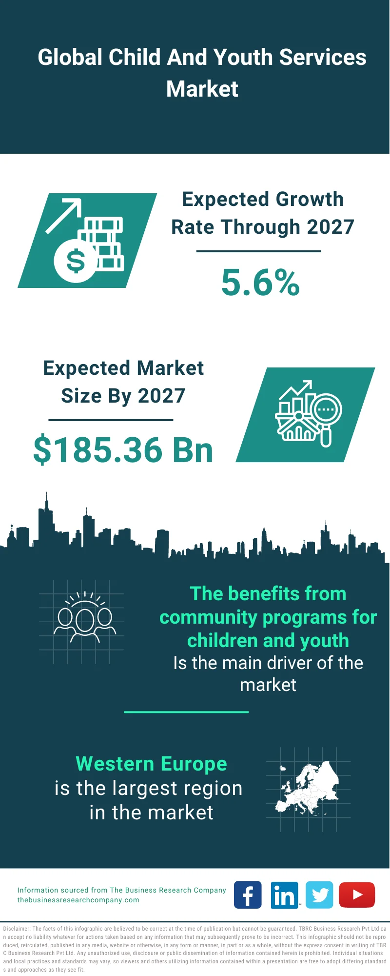 Child And Youth Services Market