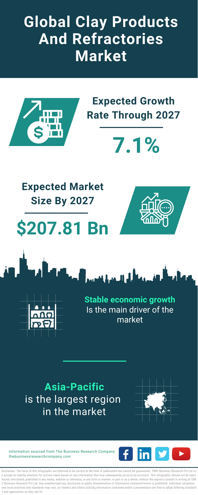 Clay Products And Refractories Market