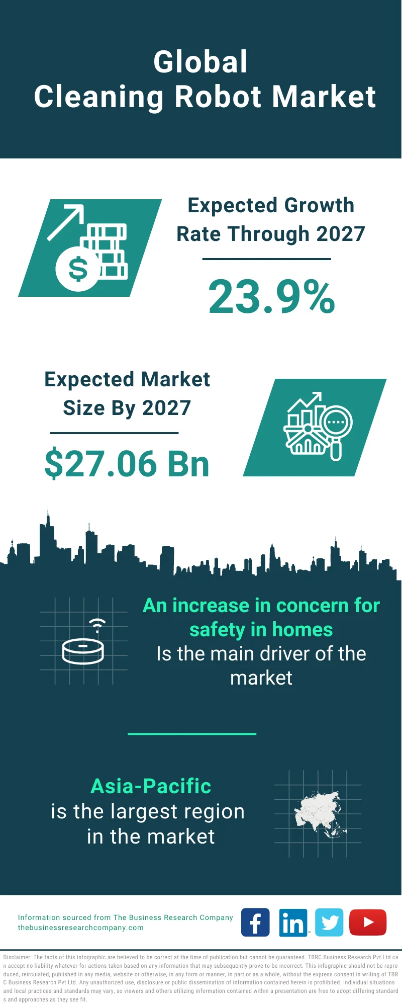 Cleaning Robot Market