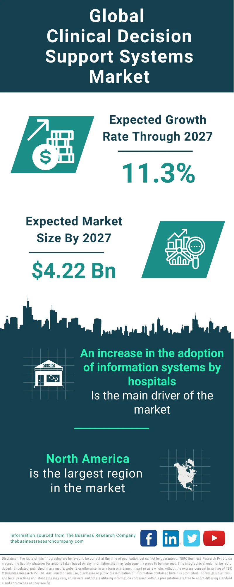 Clinical Decision Support Systems Market