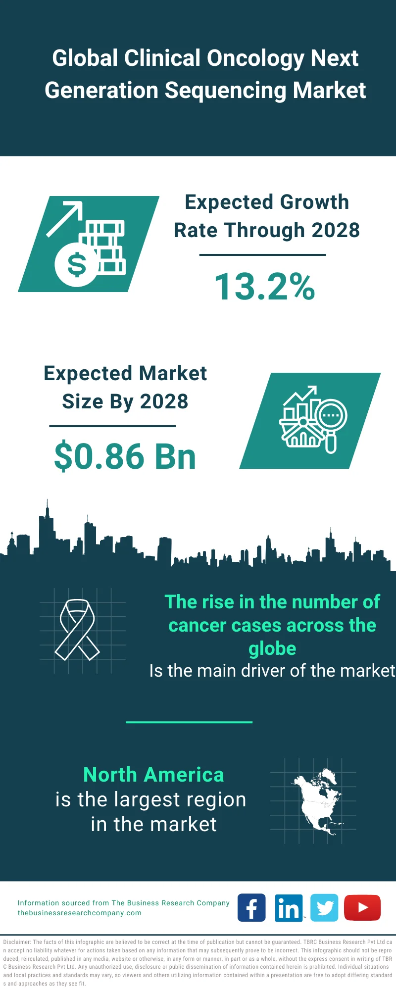 Clinical Oncology Next Generation Sequencing Market