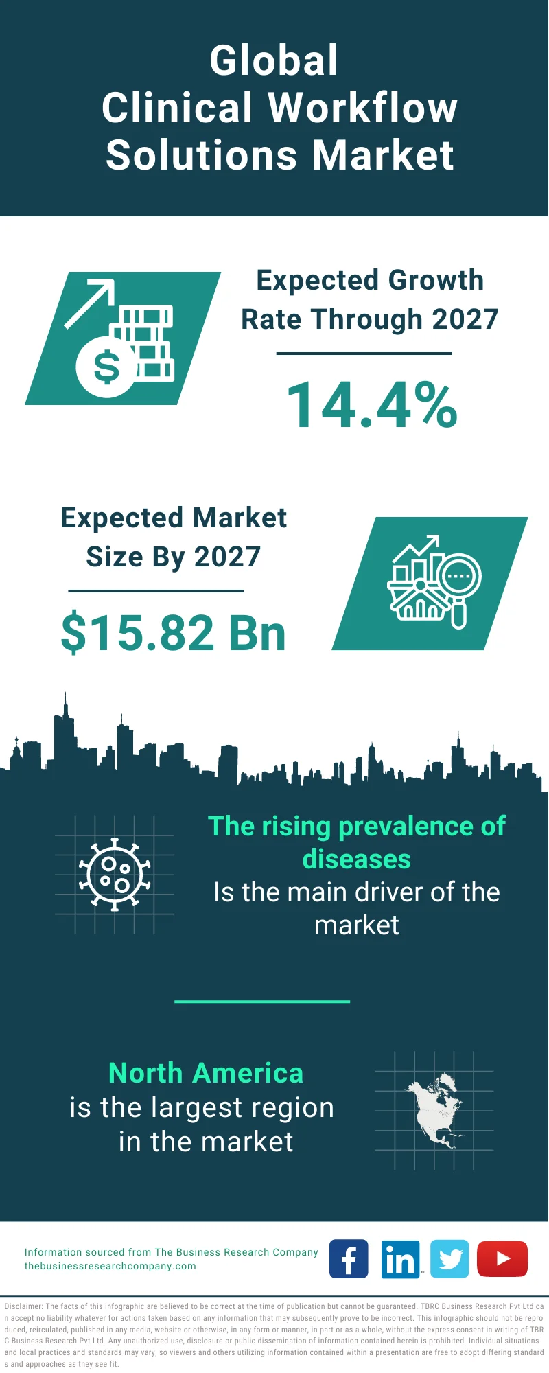 Clinical Workflow Solutions Market