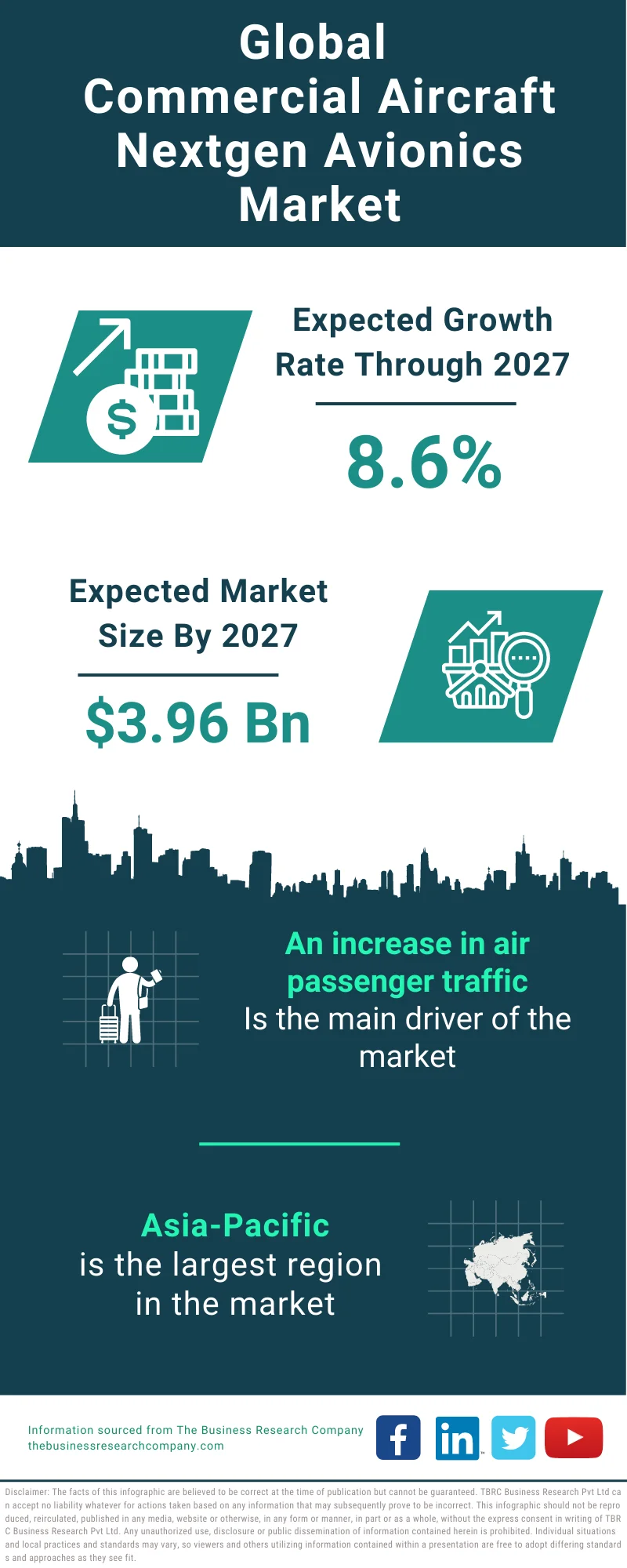 Commercial Aircraft Nextgen Avionics Market