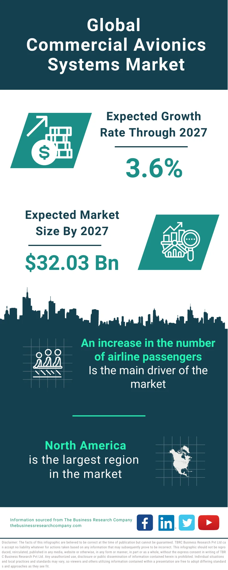 Commercial Avionics Systems Market