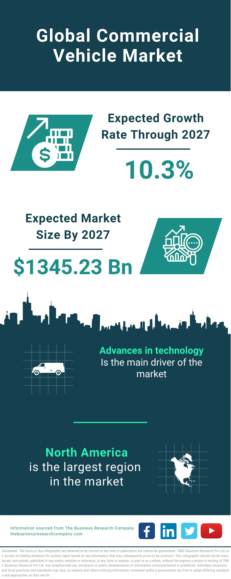 Commercial Vehicle Market