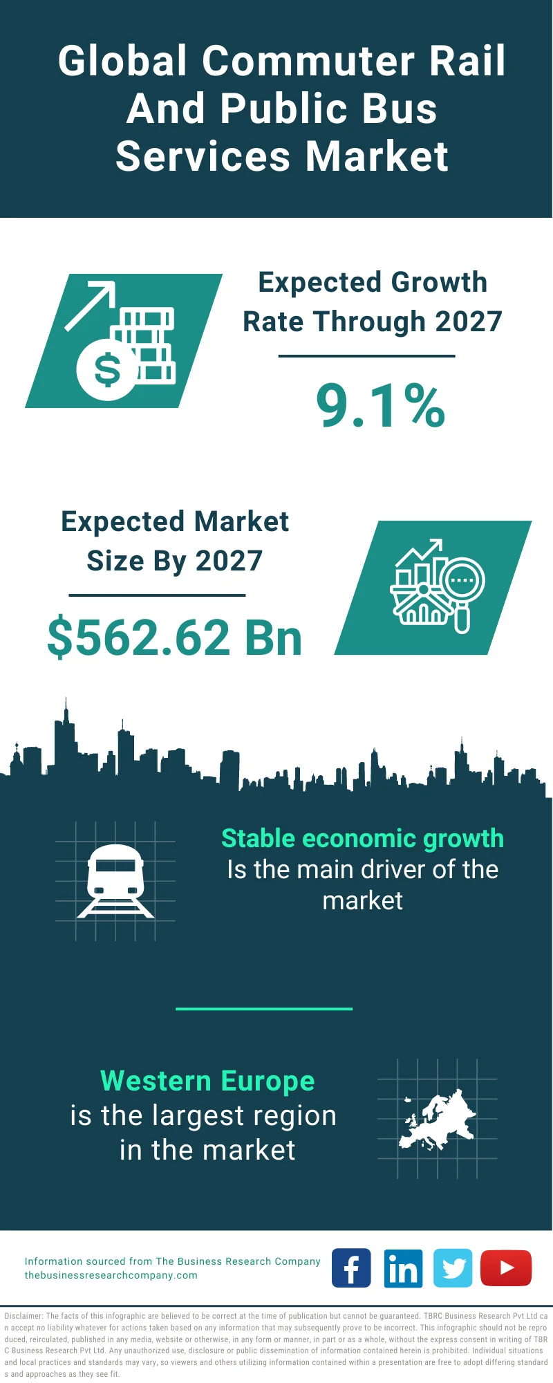 Commuter Rail And Public Bus Services Market