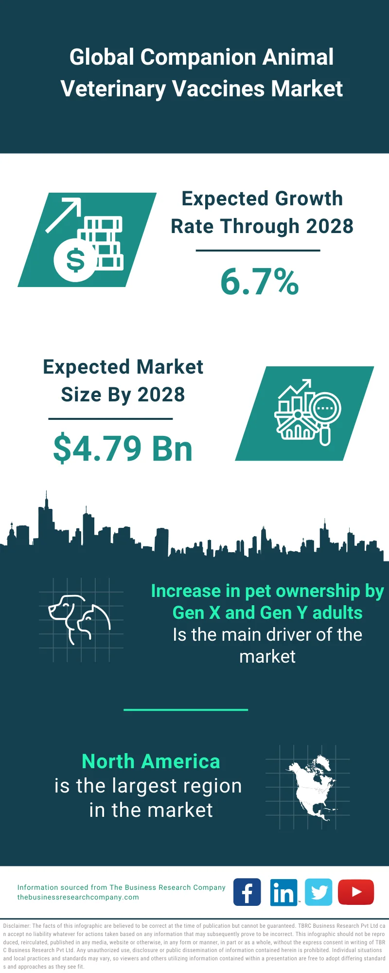 Companion Animal Veterinary Vaccines Market