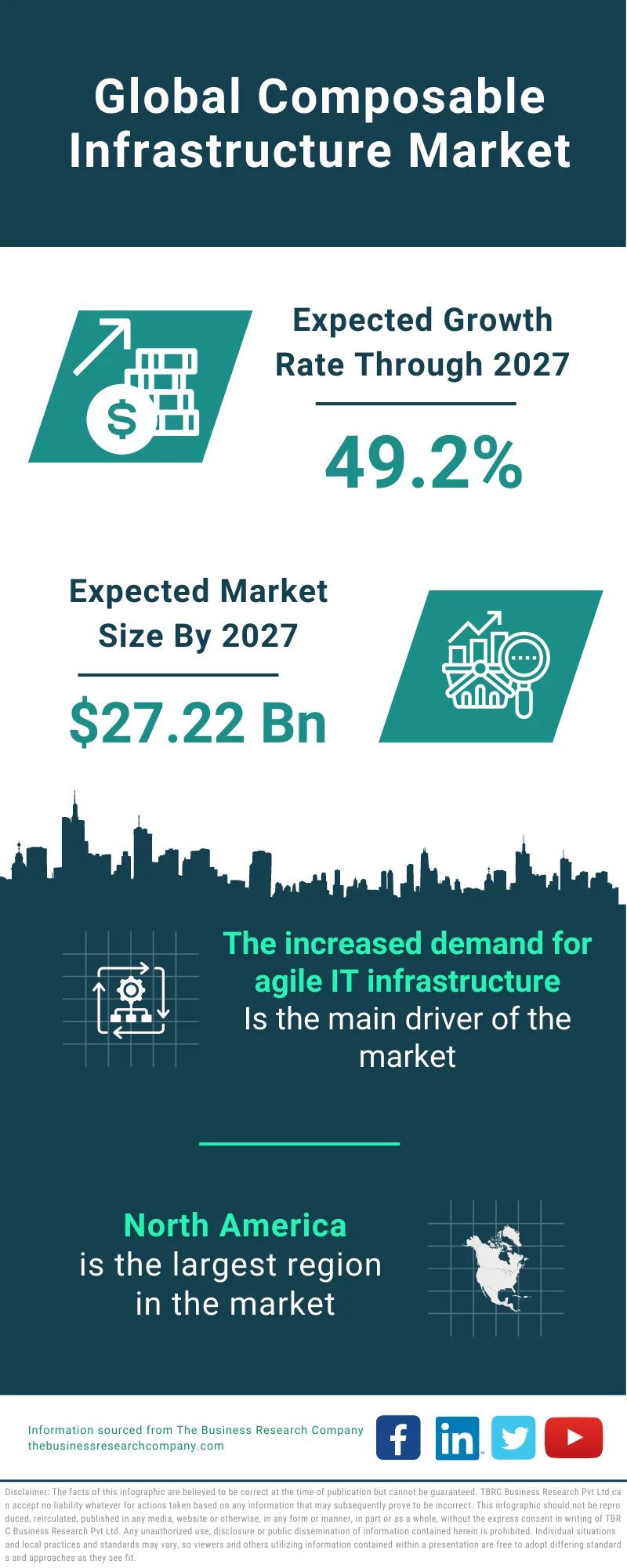 Composable Infrastructure Market