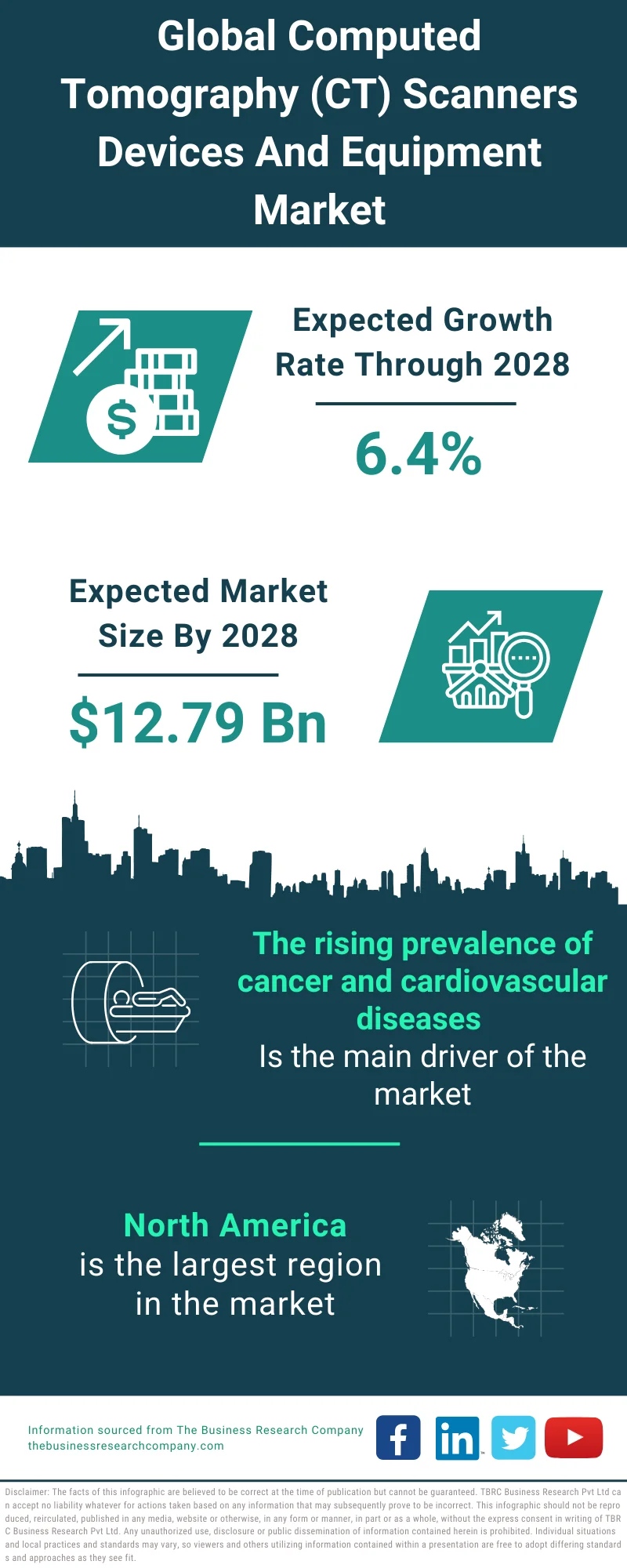 Computed Tomography (CT) Scanners Devices And Equipment Market