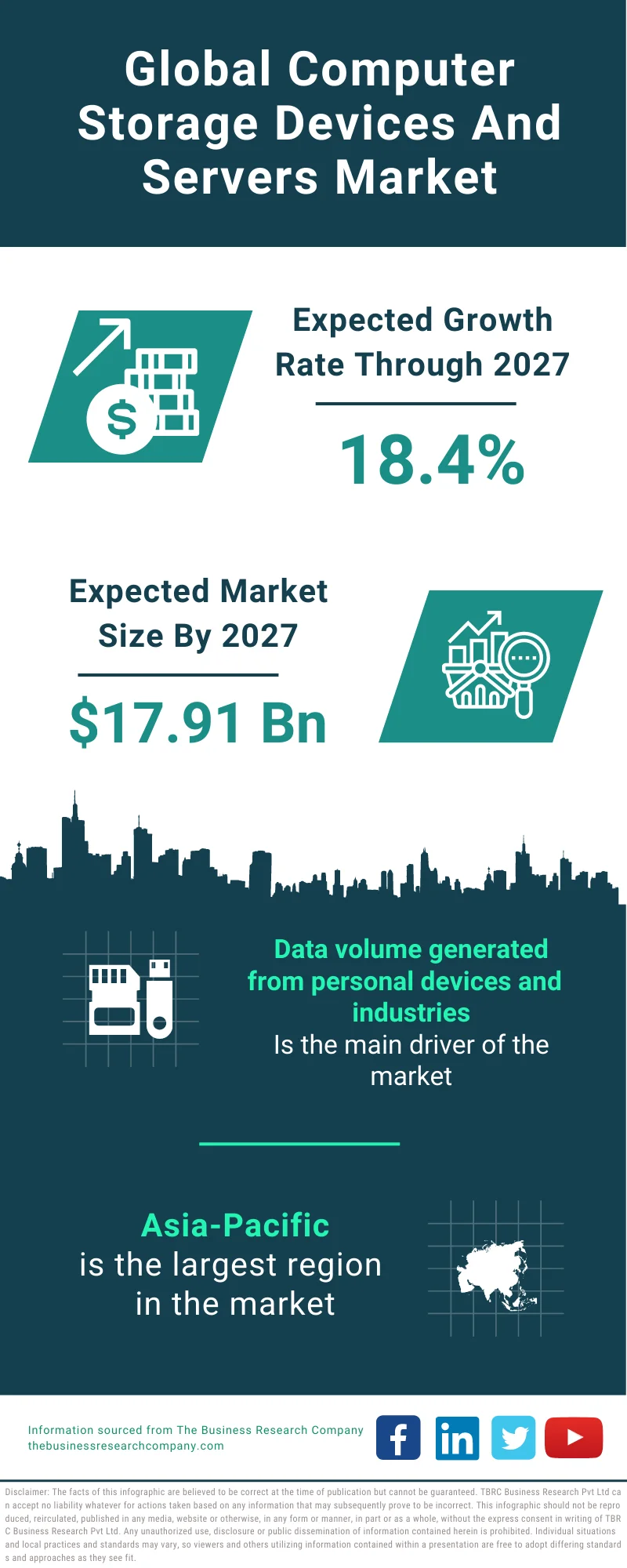 Computer Storage Devices And Servers Market