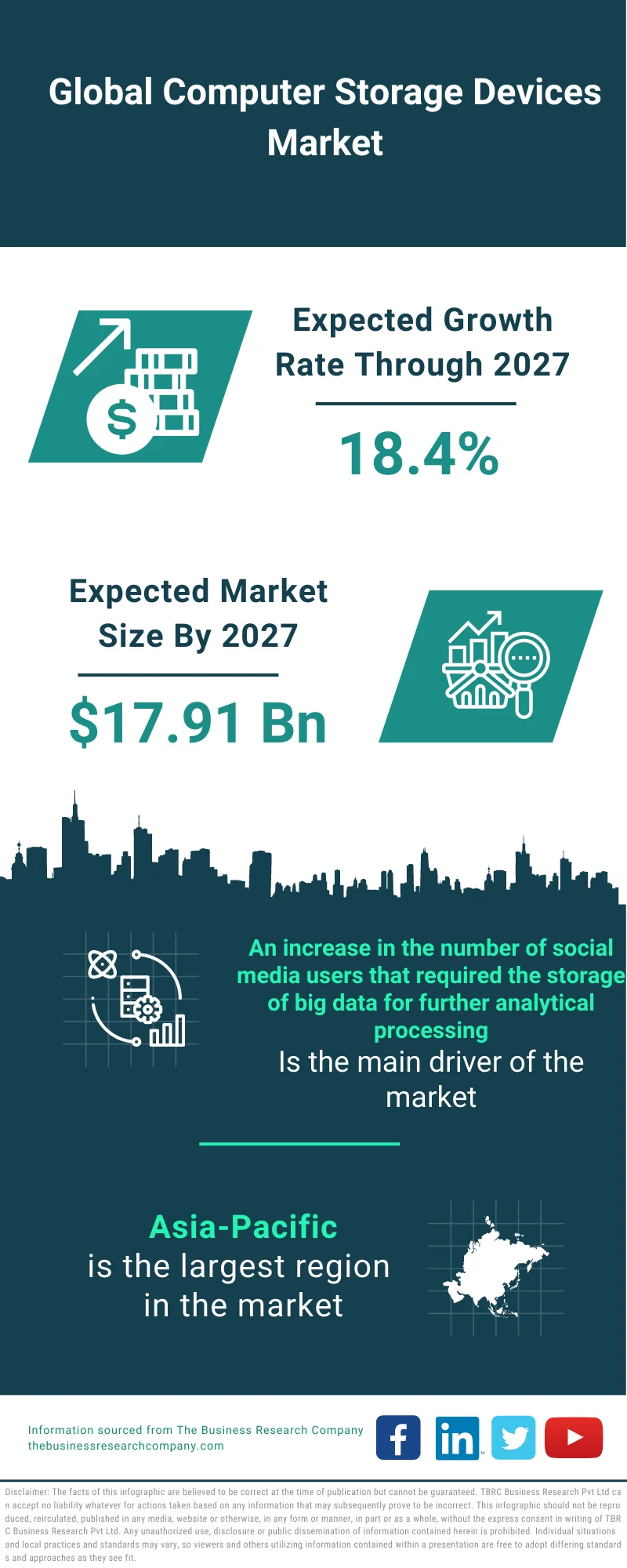 Computer Storage Devices Market