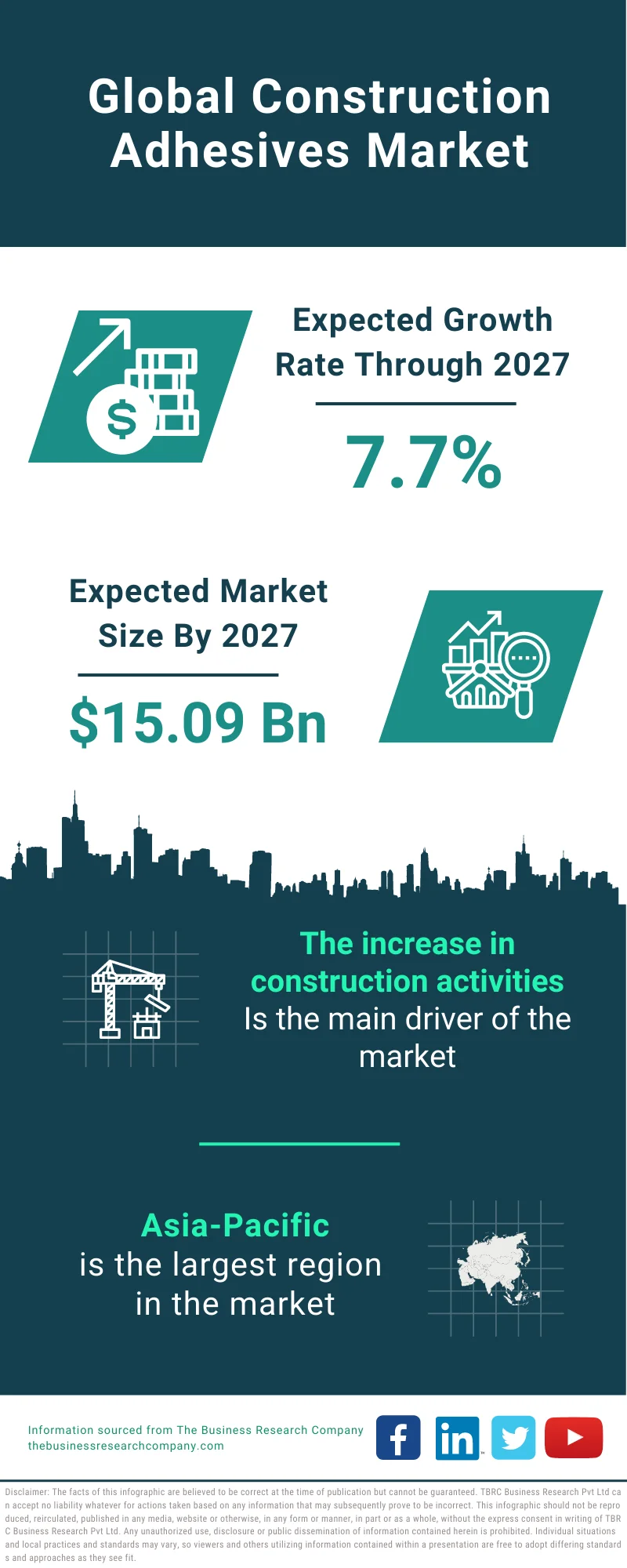 Construction Adhesives Market