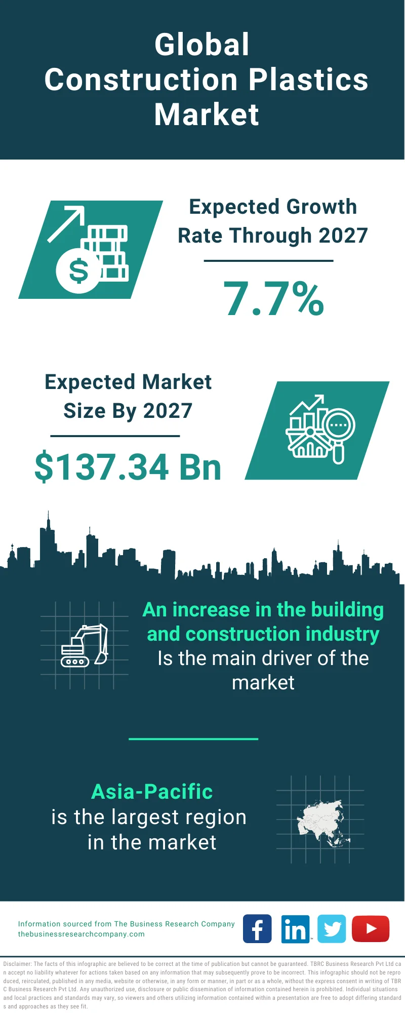 Construction Plastics Market