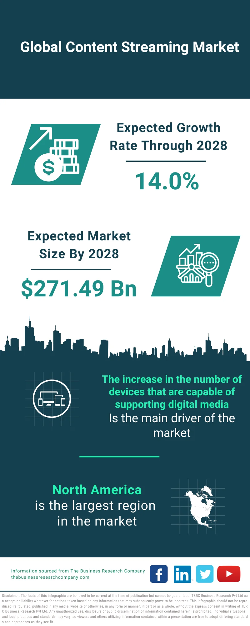 Content Streaming Market