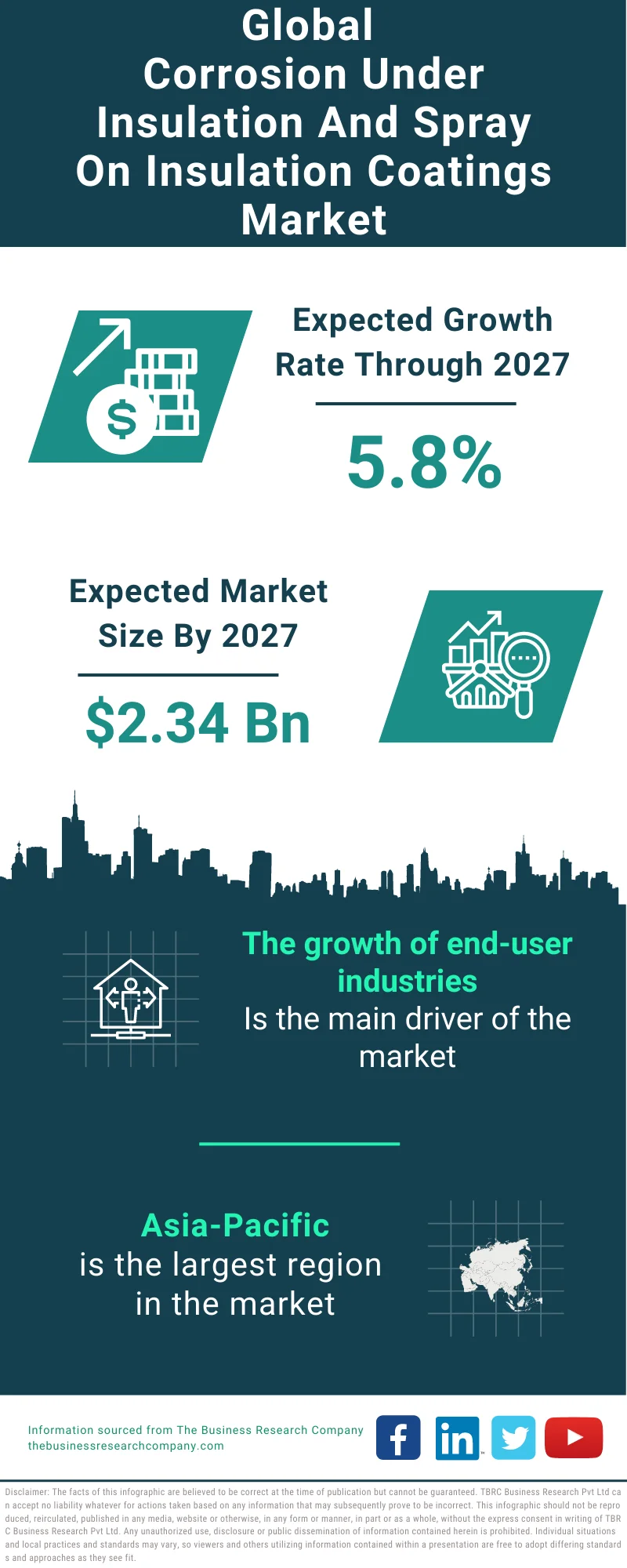 Corrosion Under Insulation (CUI) & Spray-on Insulation (SOI) Coatings Market