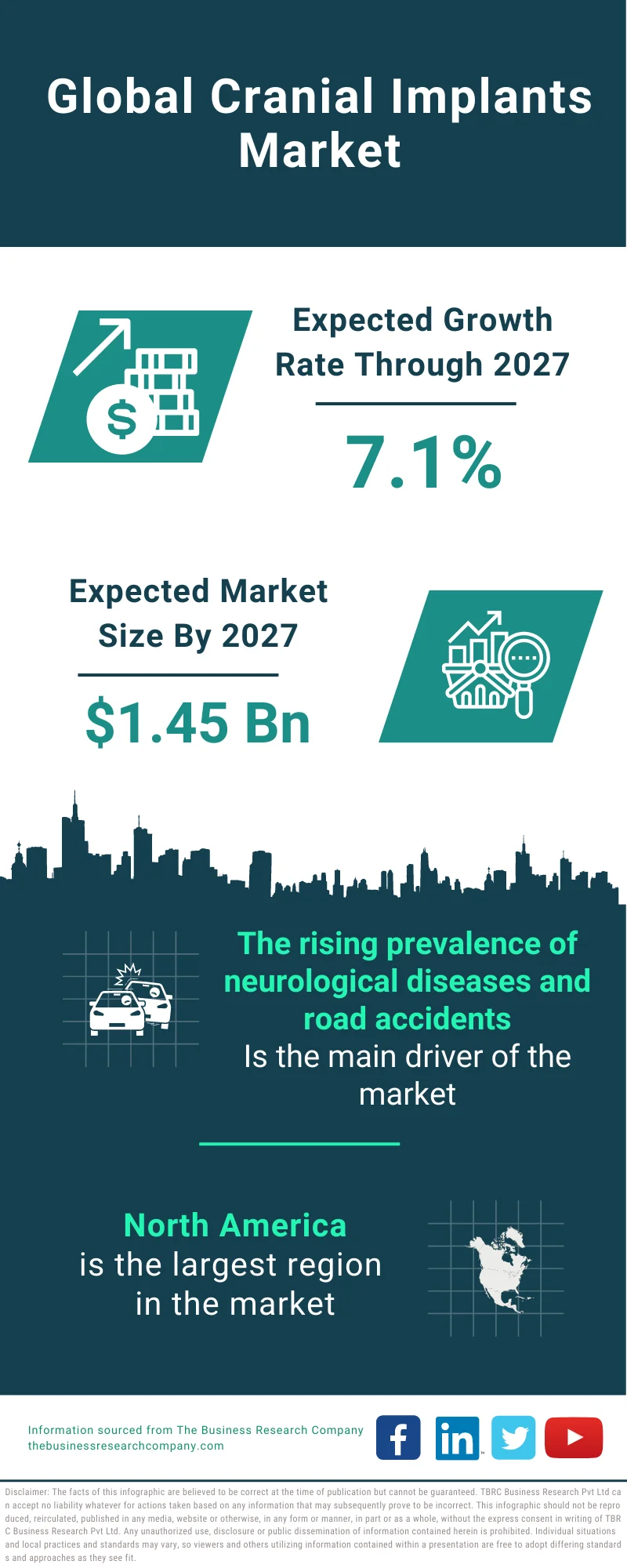 Cranial Implants Market